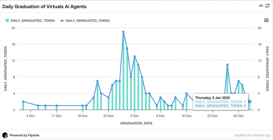 AI代币交易100倍收益指南:Virtuals生态代币筛选策略